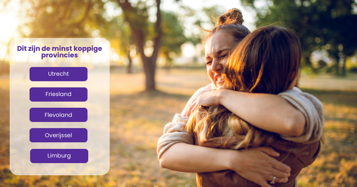 2 personen omhelzen elkaar stevig staande in zonovergoten grasveld met daarover de info over de minst koppige provincies